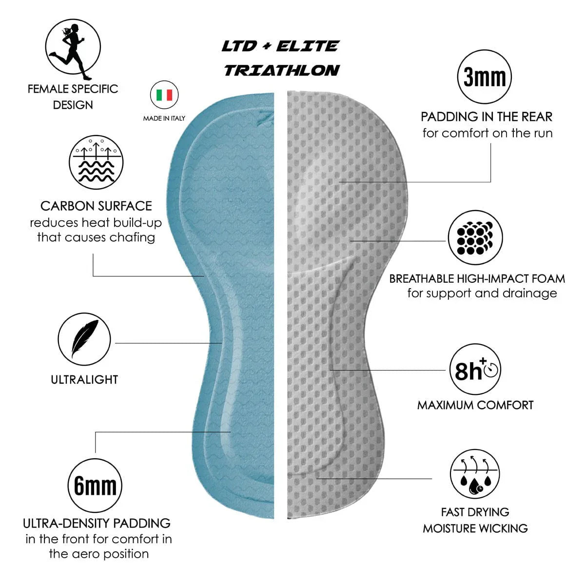 ZOOT Women's Elite 2.0 Tri AERO FZ Racesuit Siblimated - Chromoflow